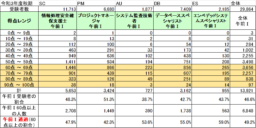 解答速報・自動採点サ…