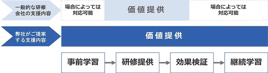 ITリテラシー教育、DX人材育成におけるアイテックの強み