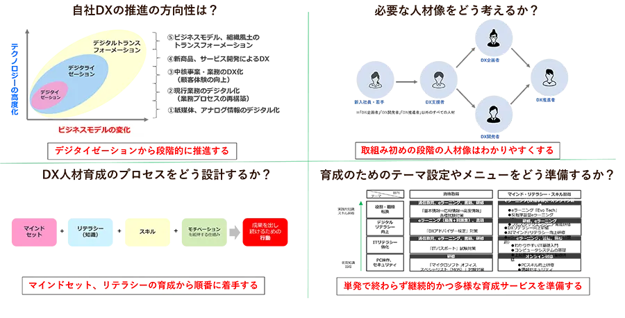 アイテックの考えるDX人材育成のアプローチ