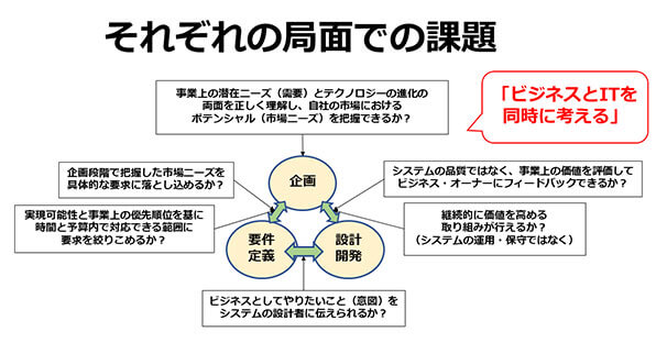 それぞれの局面での課題