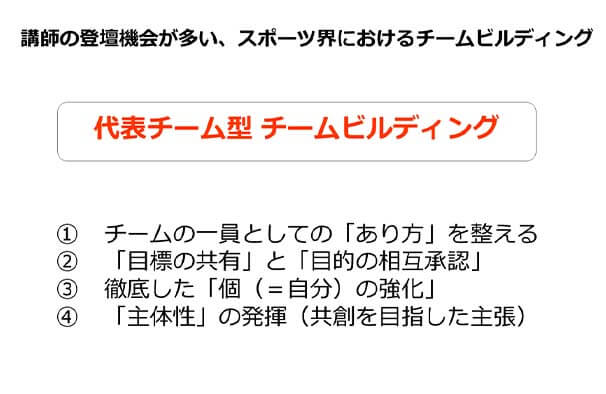 代表チーム型チームビルディング