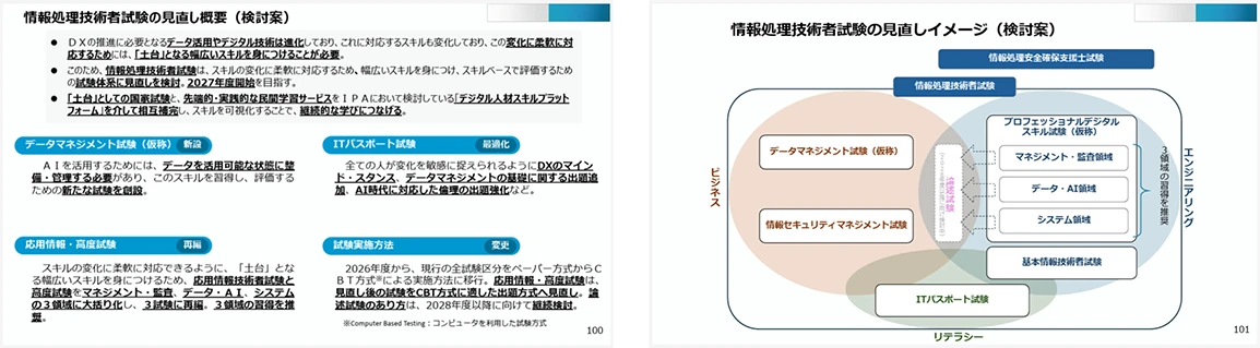経済産業省　第14回　半導体・デジタル産業戦略検討会議より抜粋、資料４：半導体・デジタル産業戦略の今後の方向性（スライド100～101）イメージ