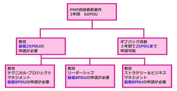 CCRプログラム