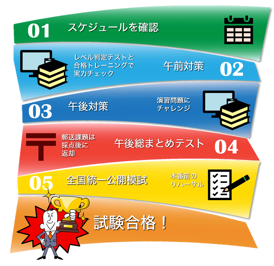 アイテック式