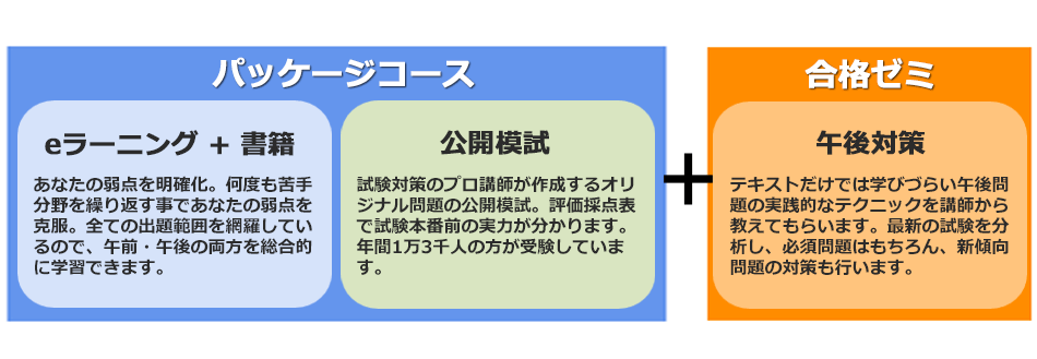 合格応援セット