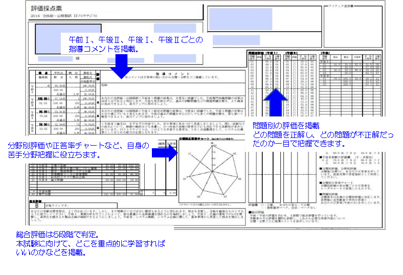 精度の高い個別採点表