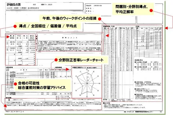 評価採点票のイメージ