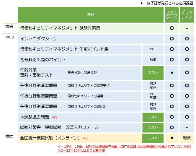 情報セキュリティマネジメント,スタンダードコース,カリキュラム