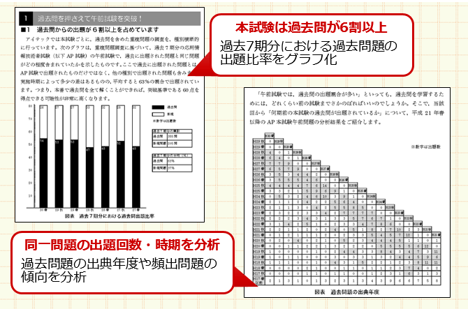 極選分析 応用情報技術者 予想問題集 第3版 | アイテック（iTEC ...