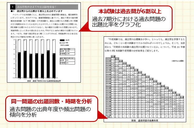 極選分析,過去7期分,グラフ,分析