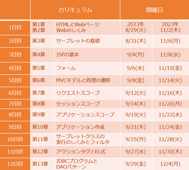 朝練Webアプリ入門スケジュール表