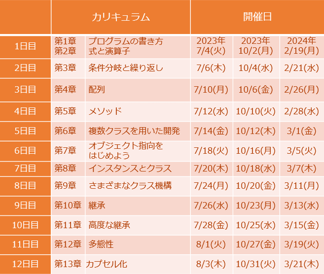 Javaプログラミング基礎