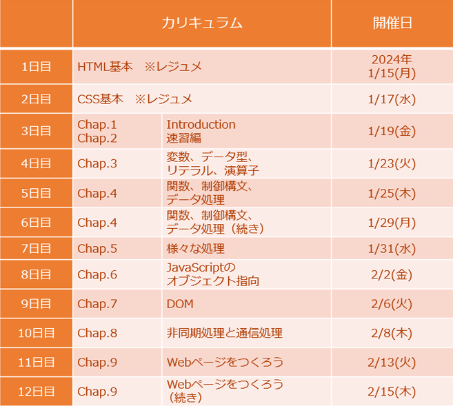 朝練JavaScript基礎スケジュール表