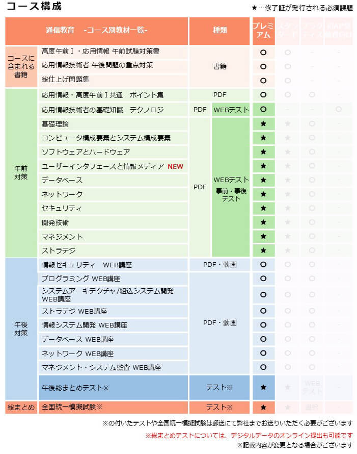 応用情報技術者,プレミアムコース,カリキュラム