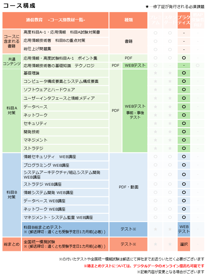 カリキュラム
