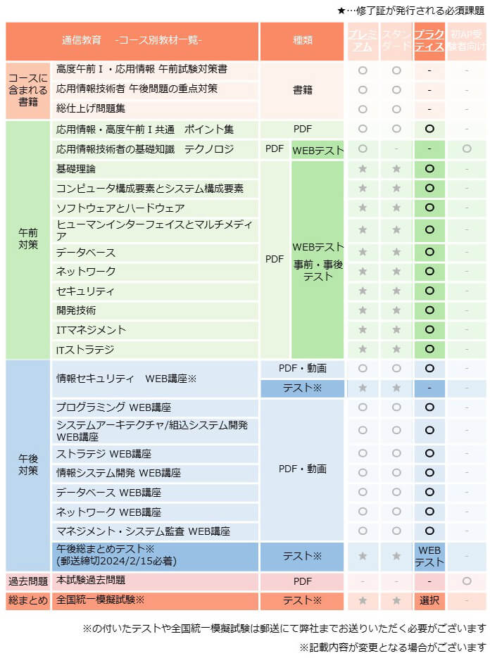 2024春 応用情報技術者 プラクティスコース(模試付・模試なし) アイテック（iTEC）ストア IT 資格試験の書籍や通信教育の販売