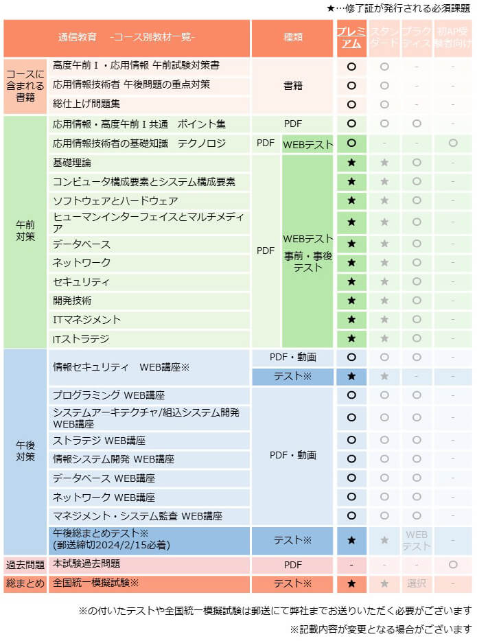 応用情報技術者,プレミアムコース,カリキュラム