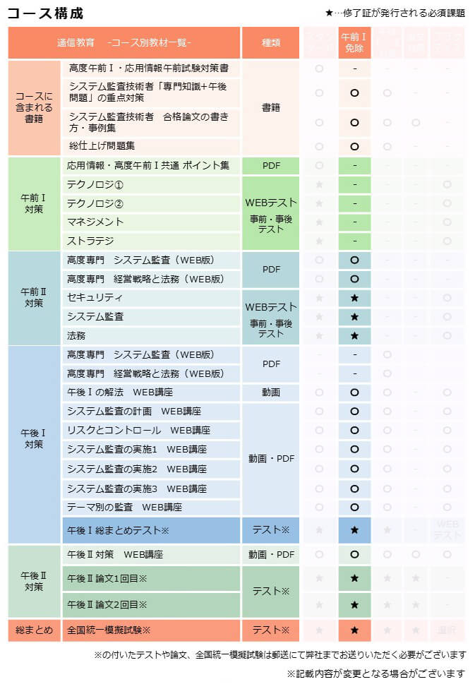 カリキュラム