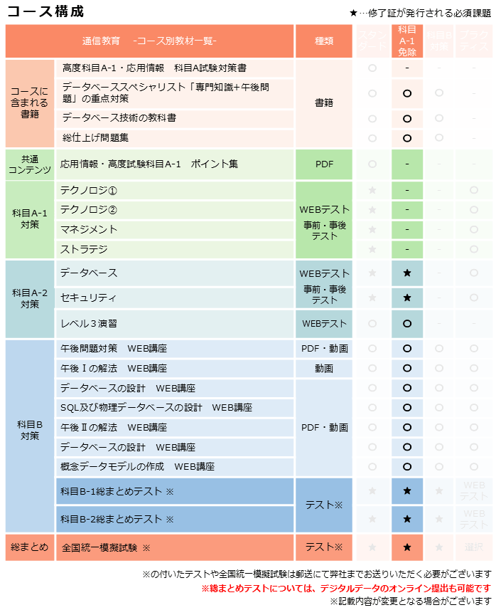 カリキュラム