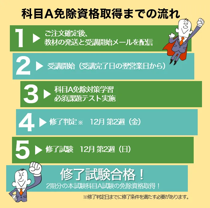 科目A免除資格習得までの流れ 科目A免除資格習得までの流れ