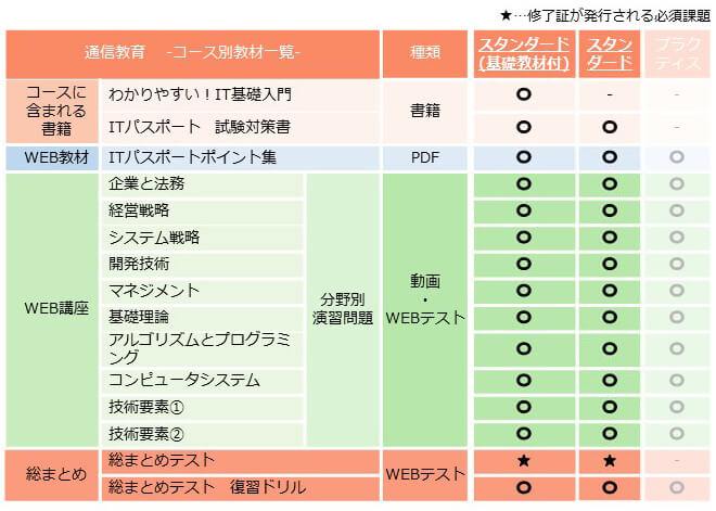 カリキュラム
