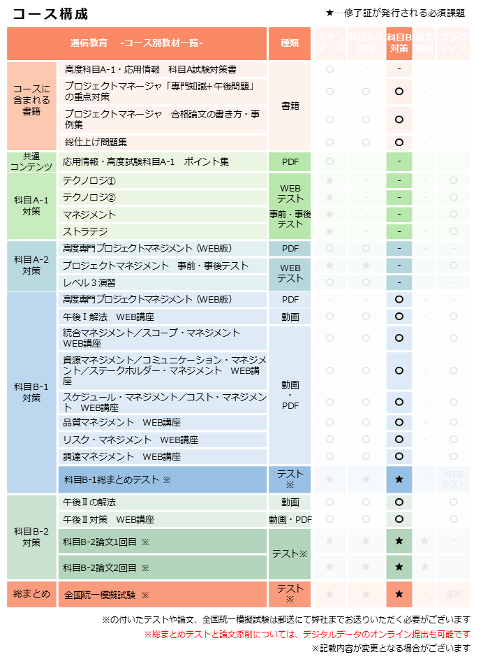 カリキュラム