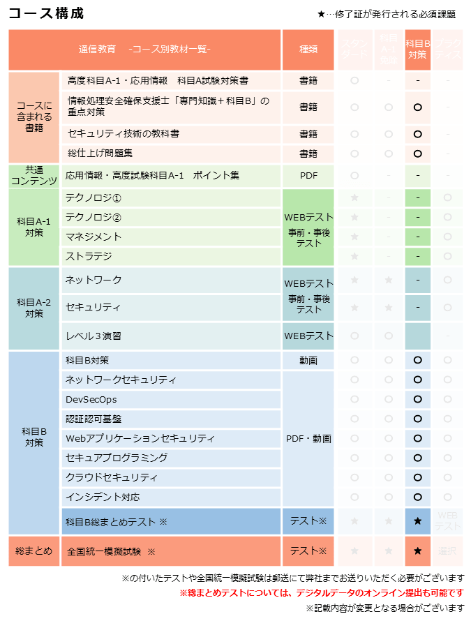 カリキュラム