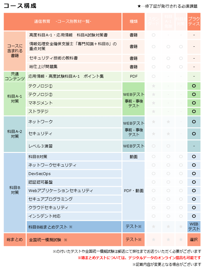 カリキュラム