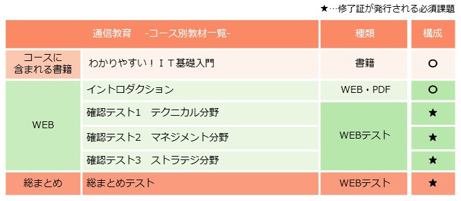 わかりやすいIT基礎入門 WEBコース | アイテック（iTEC）ストア IT