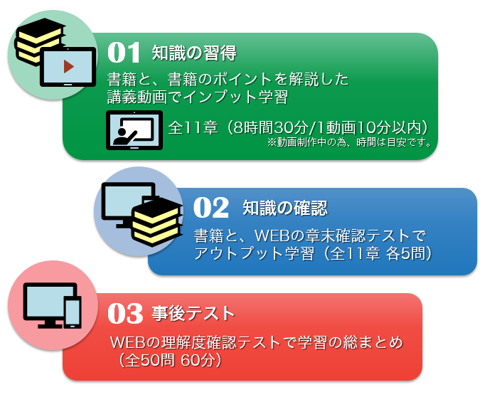 講義動画で学ぶ「コンピュータシステムの基礎　第17版」(教材付)の学習の流れ