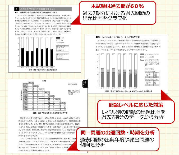 極選分析 システム監査技術者 予想問題集 第3版 It資格試験の取得 It人材育成は株式会社アイテック Itec