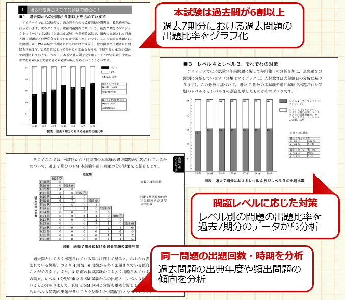極選分析 プロジェクトマネージャ 予想問題集 第3版 | IT資格試験の