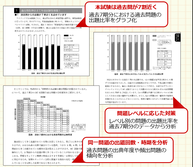 極選分析 情報処理安全確保支援士 予想問題集 第3版 It資格試験の取得 It人材育成は株式会社アイテック Itec