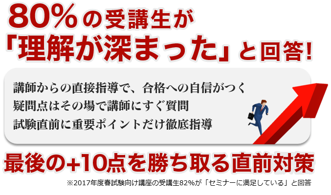 80%の受講生が満足,合格ゼミ,基本情報技術者