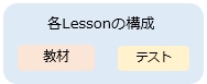 レッスン