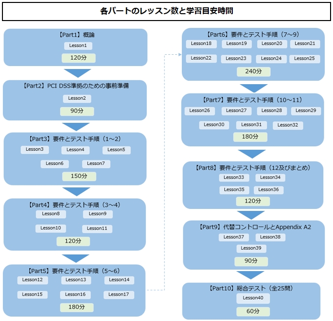 フローチャート